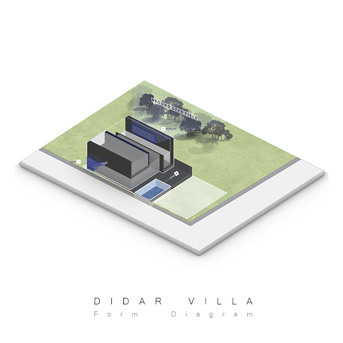 Didar Villa Didar Villa